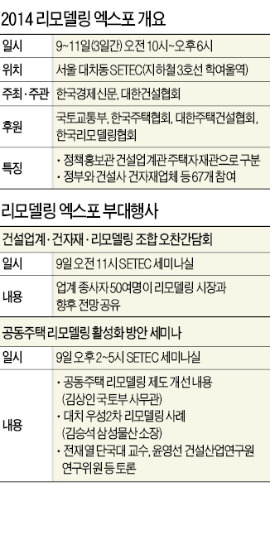 15년 넘은 아파트 400만가구 시대…'리모델링의 모든 것' 한자리서 본다