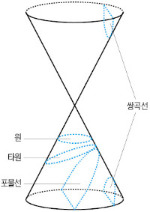 [영·수야! 놀자] 하나고 조계성 쌤의 재미난 수학세계-배시원 쌤의 신나는 영어여행