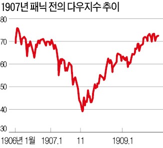 민간결제소 대체한 Fed…금융안정 내세운 정부 권력욕 산물