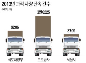 [경찰팀 리포트] 110t 화물 실은 25t 트럭…'시한폭탄'이 전국 달린다