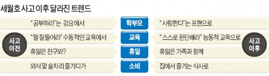 "함께 있어줘서 고맙다"…세월호 참사가 일깨워준 '가족애'