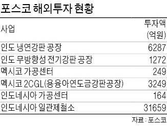 해외 현장 챙기기 나선 권오준…포스코, 글로벌 사업 구도 바뀌나