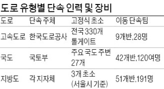 [경찰팀 리포트] 국회 "과적차량 삼진아웃제"…노동계 "표준 운임제 도입을"