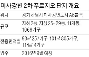 [분양 현장 포커스] 미사강변 2차 푸르지오, 한강이 품안에…인근엔 녹지·체육공원