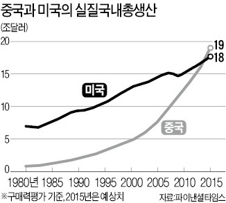 [한상춘의 '국제경제 읽기'] 슈퍼 리치가 지목하는 차기 유망국 '중심축 국가'