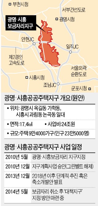 [광명·시흥 보금자리 취소] '분당급 신도시' 4년 만에 무산