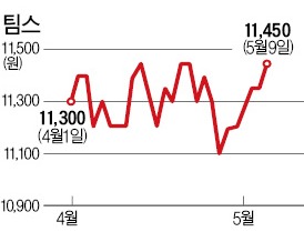 [마켓인사이트] 퍼시스 '分家한 팀스' 줄기차게 사는데…