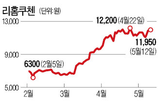 팔려나간 옛 웅진계열사 잘나가네