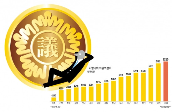 [밥값 못하는 지방의회 의원들] 입법·정책감시 뒷전…공천권 쥔 지역구 의원 행사 챙기기 바빠