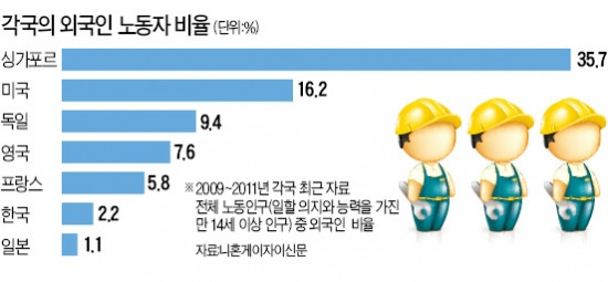 저출산 고민 日, 외국인에 문 넓혀