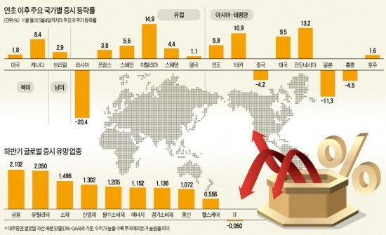 금리 뛰고 원자재 공급 과잉…채권보다 주식이 더 매력적