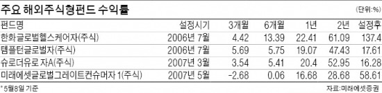 세금·환율 리스크에 '펄쩍 뛸 일' 안 만들려면…해외주식형 펀드, 나눠 사고 꼬박꼬박 넣어라