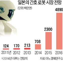 '근력증강 로봇' 착용하면 60kg 환자도 가뿐