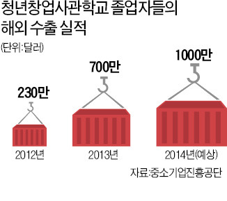 "美 방송사에 LED조명 납품…수출이 70%"