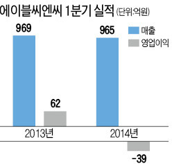 2위도 뺏겼다, 미샤의 추락