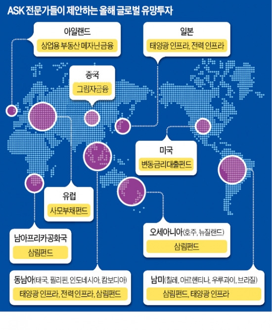 [ASK 2014 국내 최대 대체투자 포럼] 길어지는 저성장·저수익 시대…투자 핵심 키워드는 'D·I·E·T'