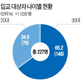 "청년 창업제품, 세계제패 기대합니다"