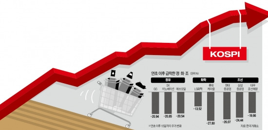 상승場 왕따된 '정·화·조'…올라타! vs 기다려!