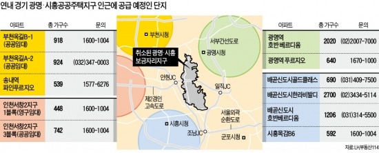 보금자리 취소 '훈풍'…광명·시흥·부천 1만가구 '분양 숨통'