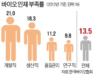 삼성·성균관대, 바이오인재 키운다