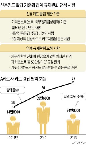 "장관님, 퇴직후 소득이 없네요…카드갱신 안됩니다"