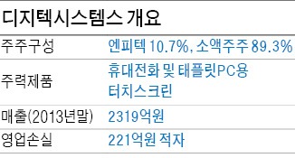 [마켓인사이트] 기업사냥꾼에 무너졌던 '히든챔피언'…디지텍시스템스, 새 주인 찾는다