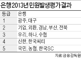 '불량딱지' 붙은 점포, 전국에 3000곳