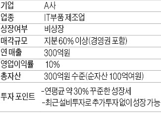 [M&A 장터] 年매출 300억 IT 부품업체 매물로