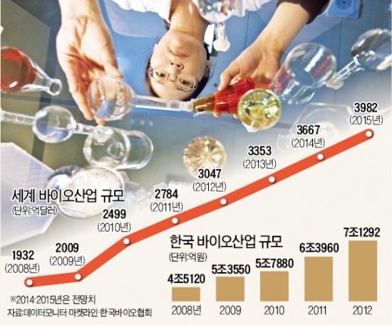 '현장인재' 눈돌린 대학…기업과 손잡는다