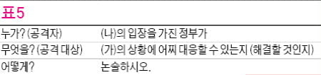 [생글 논술 첨삭노트] <28> 논술 유형 탐구 (5) 복합문제유형 ③