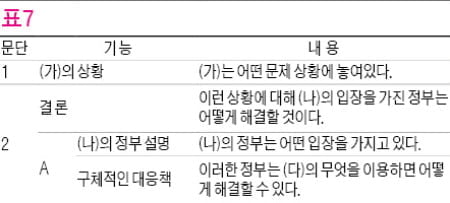 [생글 논술 첨삭노트] <28> 논술 유형 탐구 (5) 복합문제유형 ③