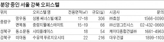 강남보다 '쏠쏠'…강북 오피스텔 잡아볼까