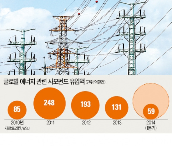 셰일가스에 弗·弗·弗…사모펀드, 에너지 투자 불 붙었다