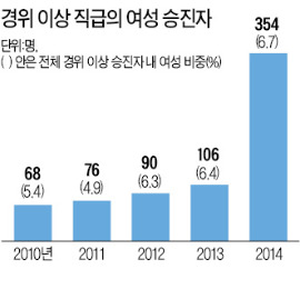 [경찰팀 리포트] 현장 누비는 여경…女警은 내근만 한다고?…형사·강력반 등서 맹활약