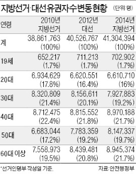 [6·4 지방선거 D-18] 문용린·고승덕·조희연…서울 교육감 선거 '3강'