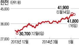 [마켓인사이트] 한전, 부채 줄이기 고삐…한전KPS 주식 3500억 매각한다