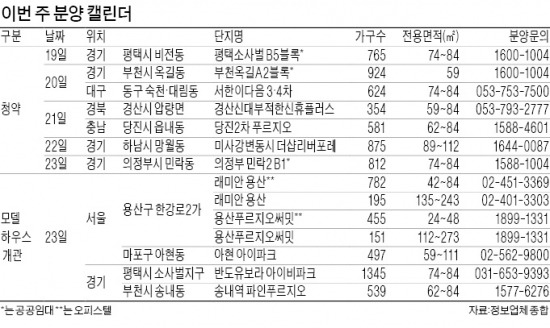 이번주 대구혁신도시 서한 등 5895가구 청약