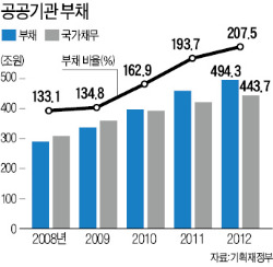 [거듭나는 공기업] 줄이고, 멈추고, 깎고…개혁 날개 달았다