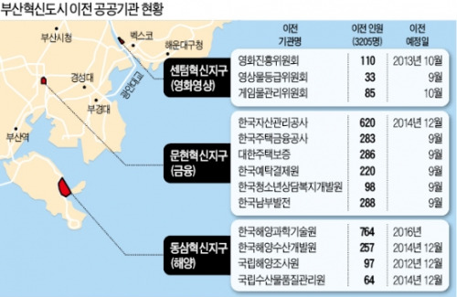 부산의 미래…문현·센텀·동삼 新산업벨트