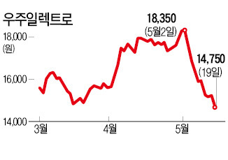 성장 멈춘 태블릿, 부품주 '몸살'