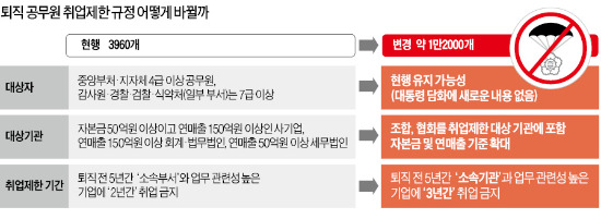 [朴대통령 대국민담화 / 官피아 척결] "올 것이 왔다…이 정도일 줄은… "