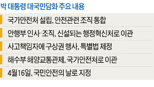 안행부 '반토막'…해경 해체