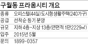 [유망 분양현장] 인천 '구월동 프라움시티', 3.3㎡당 500만원…지하철역 3분