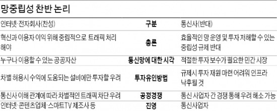 인터넷 고속도로 생기나…美, 고속 회선 허용 추진