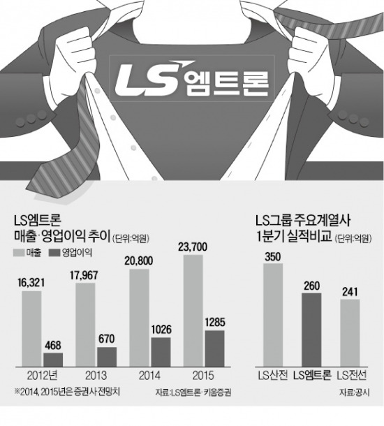 LS전선 사업부에서 독립 8년…이젠 그룹 '주력 부대'로…LS엠트론, 트랙터 앞세워 쾌속 질주