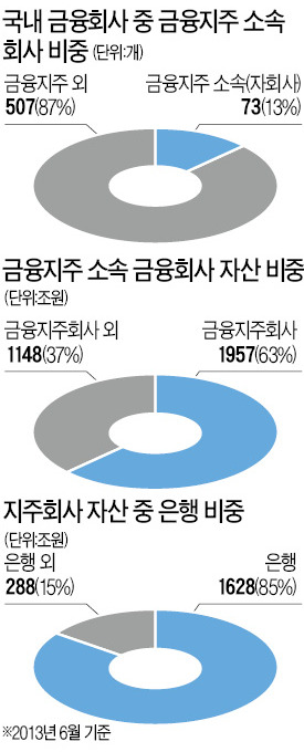 '시너지' 기대 우후죽순 출범…경쟁력 되레 후퇴…일부 포기도