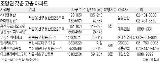 '경관이 한 눈에' 지역대표 고층아파트 사볼까