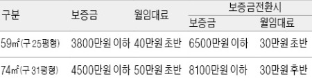 ['경제수도' 인천, 동북아 중심도시로] 인천의 실험…'누구나집'으로 내집마련 패러다임 바꾼다