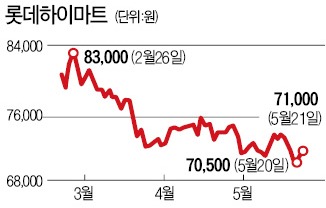 美 유통주 '블랙 먼데이' 불똥…한국 백화점·마트株 먹구름