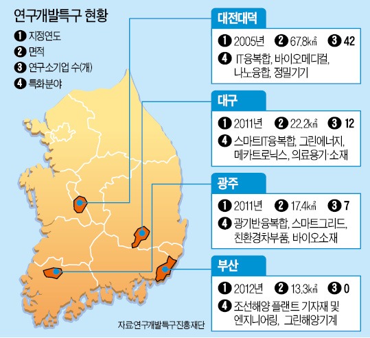 R&D특구 '연구소기업' 설립 바람